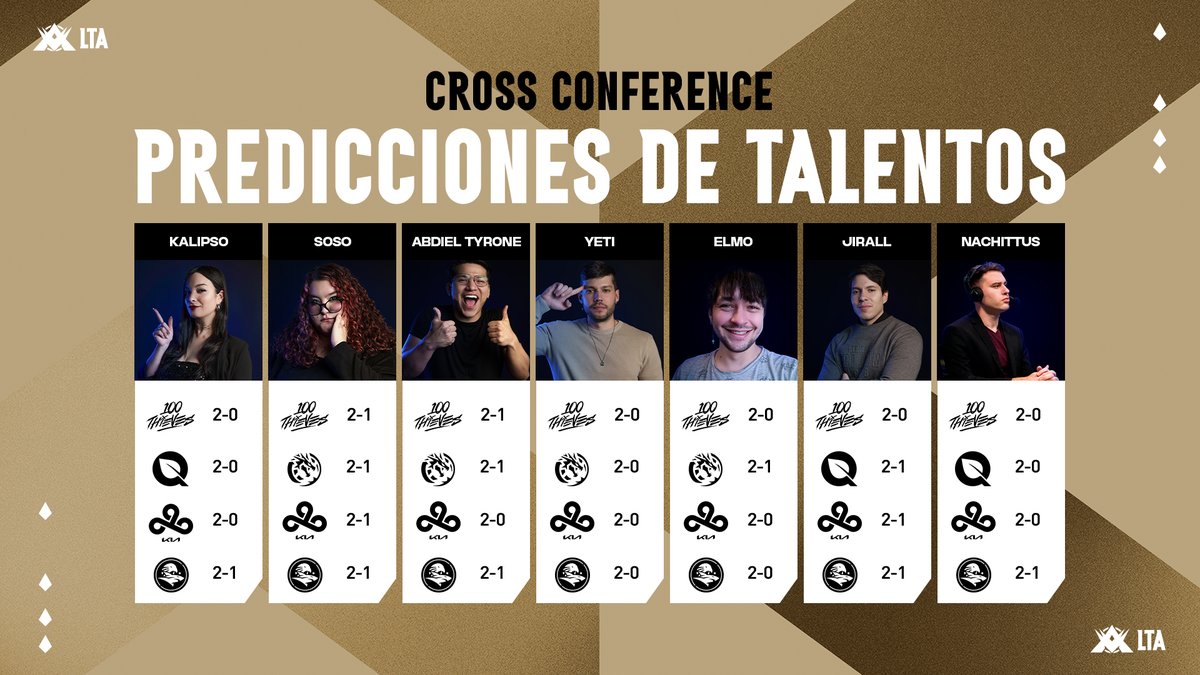 ¡COMIENZA FASE AMÉRICAS! Estas son las predicciones de nuestro Talento #LTA 📷 No dejes de apoyar a nuestros equipos latinoamericanos en esta última fase ¿Coincides con ellos? ¡Coméntanos las tuyas!

<a href="/yeti_league/">Rodrigo del Castillo</a> <a href="/LordJirall/">Daniel del Castillo</a> <a href="/kalipsogamingla/">Kalipso</a> <a href="/NachittusTW/">Nachittus⭐️⭐️⭐️</a> <a href="/Bastian_Elmo/">Bastian Guzman</a> <a href="/sosocaster/">Sofia'SOSO'Galindo #Worlds2025</a>