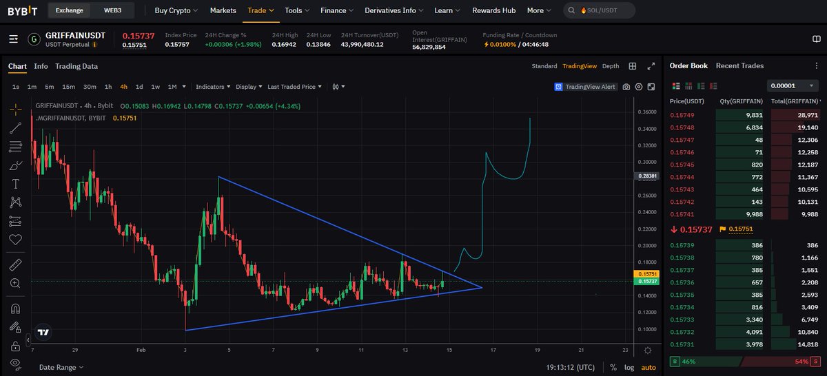 PredictTrip's tweet photo. adam and eve possible? Honestly im scared about my coin and it's my first time in crypto but already loss P200,000.00 but still believing this ai coin https://t.co/0LA9yKtaUE