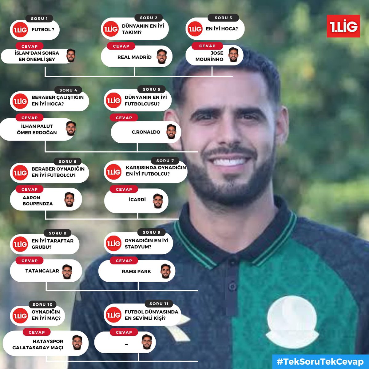 st1lig's tweet image. 🎙️ #TekSoruTekCevap serimizde bu hafta konuğumuz Sakaryaspor’un başarılı orta saha oyuncusu Rayane Aabid.

⚽ Futbol dünyasından unutamadığı anılara, birlikte oynadığı en iyi futbolculardan en sevdiği stadyuma kadar merak ettiğiniz soruları sorduk ve samimi cevaplar aldık.

👉…