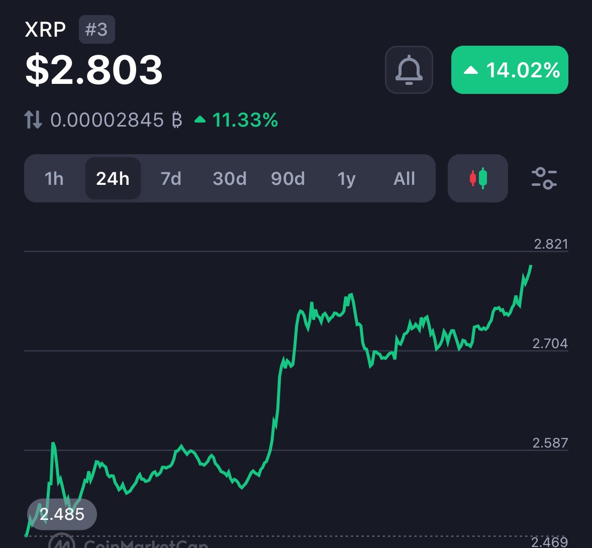 XRP QUEEN🤍 tweet media