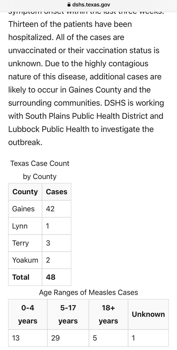 MEASLES OUTBREAK—Texas is reporting an outbreak of measles. At this time, 48 cases have been identified with symptom onset within 3 weeks. 13 of the patients have been hospitalized. 📌All of the cases are unvaccinated or vaccination status is unknown.
 dshs.texas.gov/news-alerts/me…