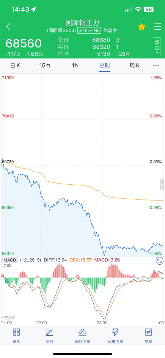 九紫离火（交易也是生意） tweet media