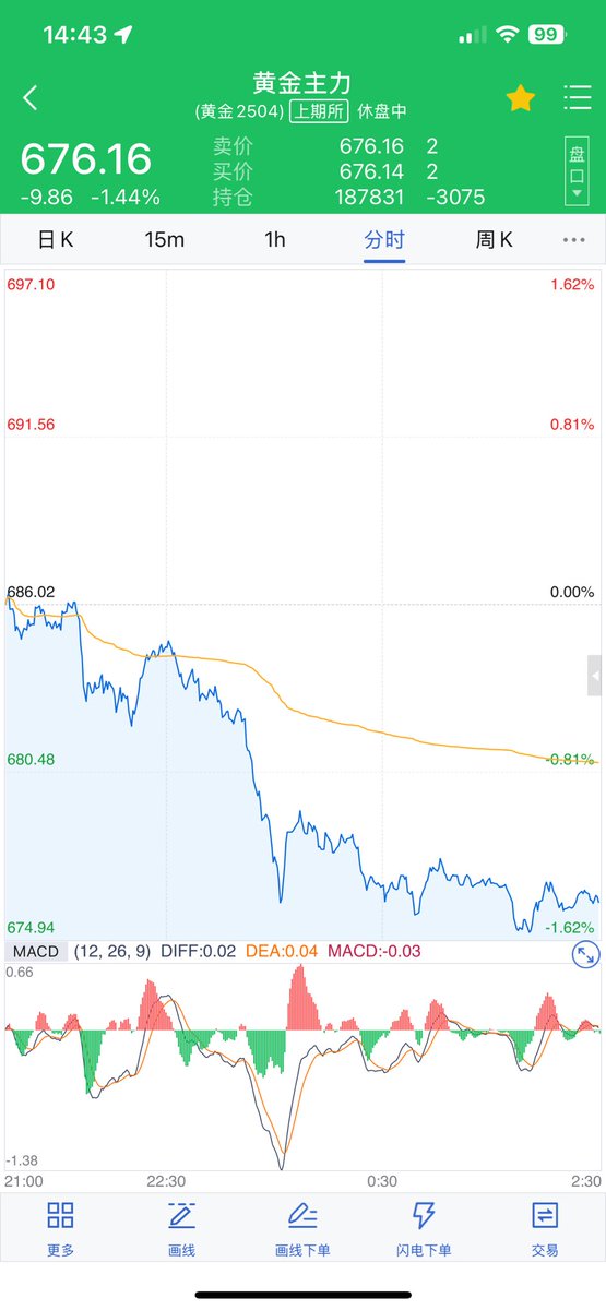 九紫离火（交易也是生意） tweet media