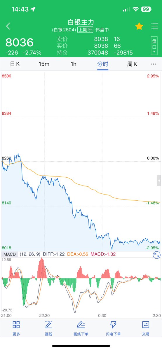 九紫离火（交易也是生意） tweet media