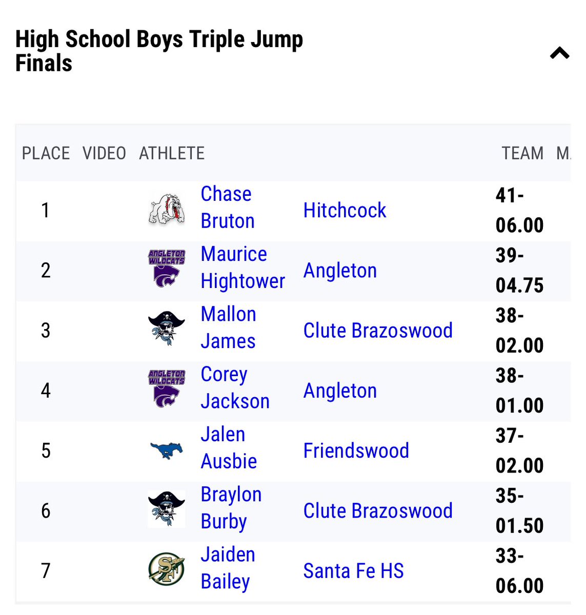 First Track meet back, only 🆙!