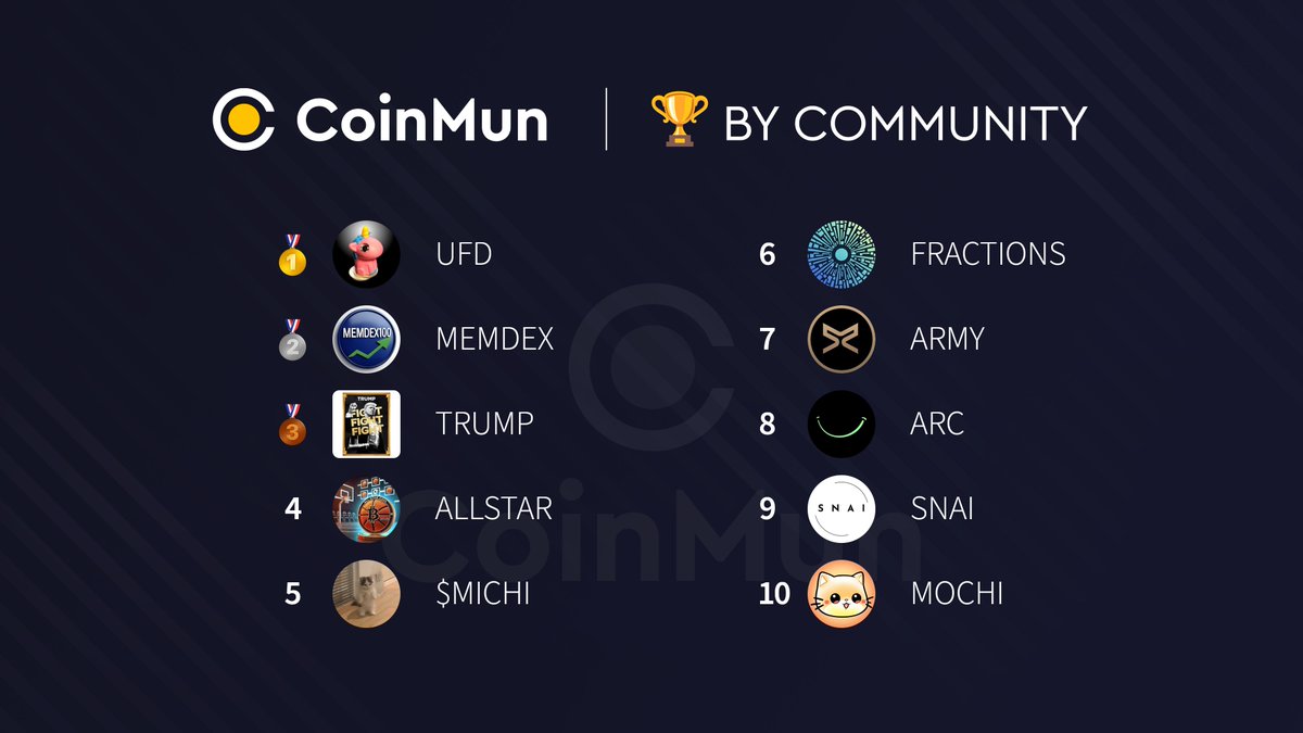 CoinMun tweet media