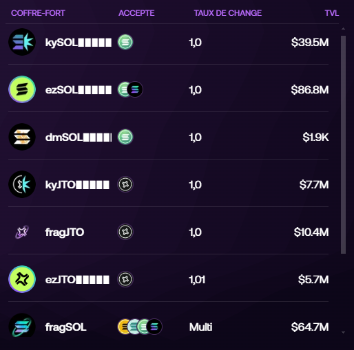 Luffynance's tweet photo. ₿ Crypto - Airdrop

C'est fait, je viens d'envoyer 8 $SLO sur Kyros, c'est le top 3 protocol restaking (en TVL) proposé par @jito_sol sur leur site, ça renforce encore un peu plus ma confiance.

Pour rappel, j'ai pris 962 $LAYER avec 10 sol en stacking pendant 6 mois soit +1000$ et je pense que Kyros peut faire mieux.

Hésites pas à lire mon thread en dessous.