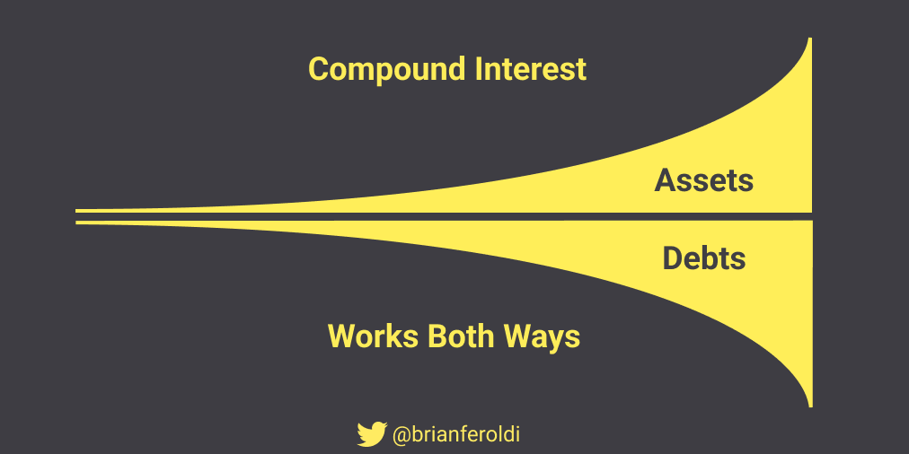BrianFeroldi's tweet photo. Compound interest works both ways: https://t.co/UTkQN9q0Cb