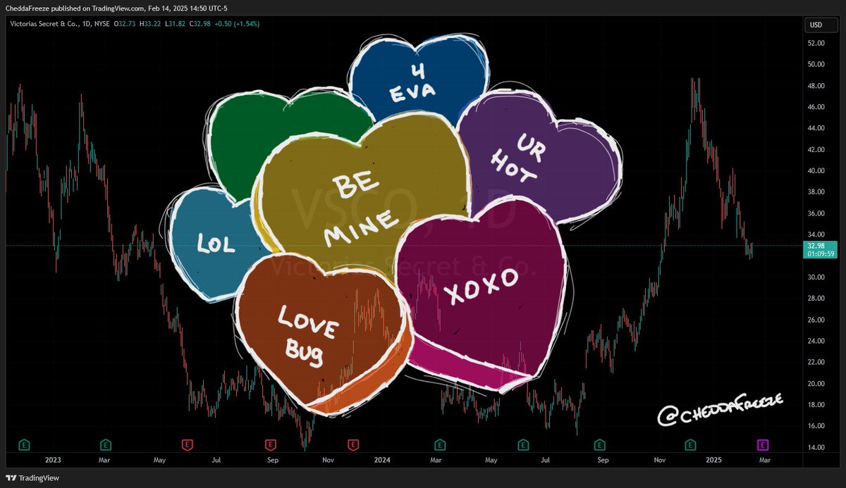 CheddaFreeze's tweet image. Good day for some #ChartArt 

Happy Valentine's Day traders
💘💝💛

#ValentinesDay