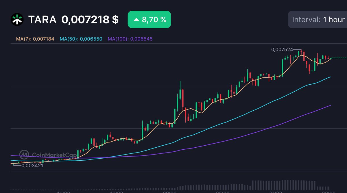 taraxa.fun tweet media