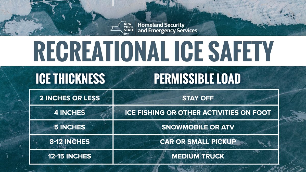 This weekend, New Yorkers can fish without a fishing license during <a href="/NYSDEC/">New York State Dept. of Environmental Conservation</a>'s Free Fishing Days!

If you're considering an ice fishing adventure this weekend:
🎣Check for a location with safe ice
🎣Go with a friend and let someone know where and when you plan to return