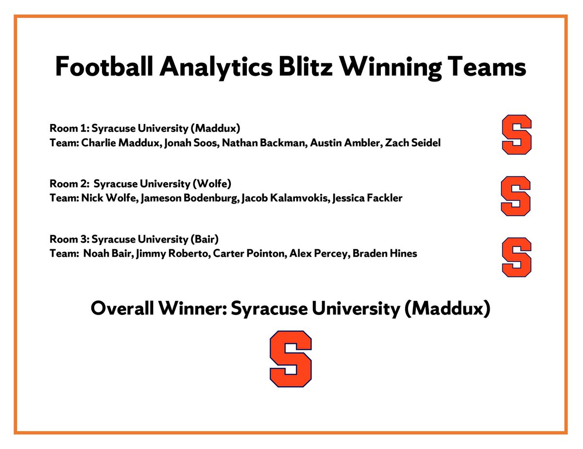 The Football Analytics Blitz was a success! Congratulations to our winners! Every team did a great job, and we hope you enjoyed the competition. A huge thank you to everyone who made this event happen today. Stay tuned for our Basketball Analytics Competition in April!