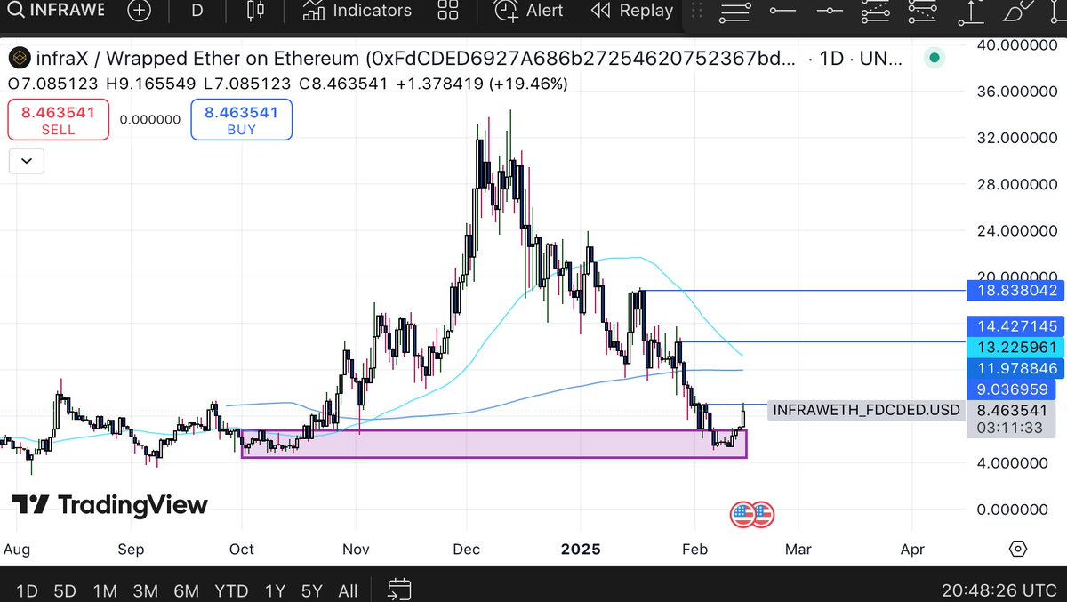 TurboBullCapital tweet media