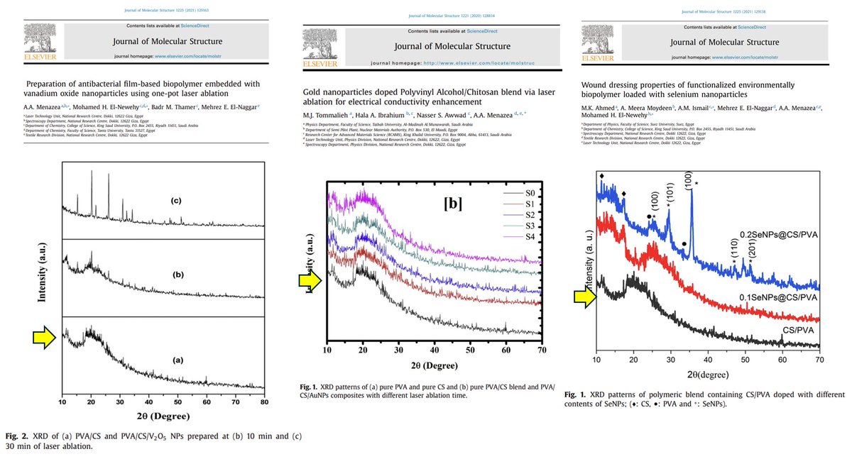 Yellow arrows point to a trace that occurred in 3 papers. Although they indicate the same compound, synthesis method in the paper in the middle is different from the other two papers. My friend and fellow sleuth Reese Richardson helped me on this.
10.1016/j.molstruc.2020.129163