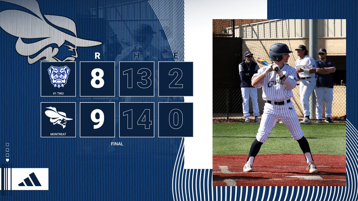 Montreat Cavaliers (@montreatcavs) on Twitter photo ⚾ COMEBACK COMPLETE ⚾
<a href="/MontreatCavBase/">Montreat College Baseball</a> erases an eight-run deficit to upset No. 1 Tennessee Wesleyan at Big League Camp! #CavClan #AACBB ⚾ COMEBACK COMPLETE ⚾
<a href="/MontreatCavBase/">Montreat College Baseball</a> erases an eight-run deficit to upset No. 1 Tennessee Wesleyan at Big League Camp! #CavClan #AACBB