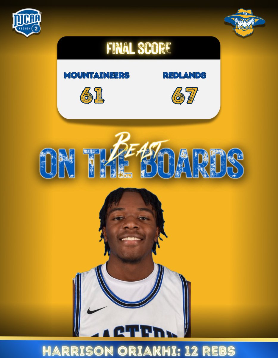 🚨 Game Update 🚨

We came out just short in our game against Redlands with a final score of 61-67. The battle went down to the wire, and the guys competed hard! Harrison Oriakhi claims the Beast on the Boards Award with a team-high of 12 Rebs. #EOSCHoops 🏀