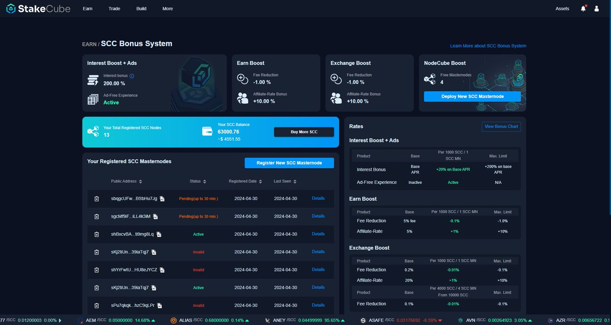 StakeCube tweet media