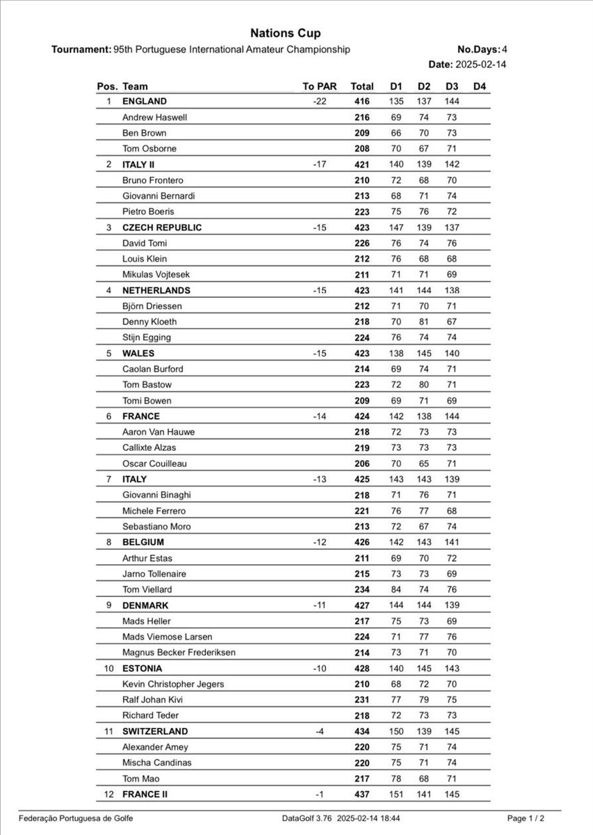 England Golf tweet media