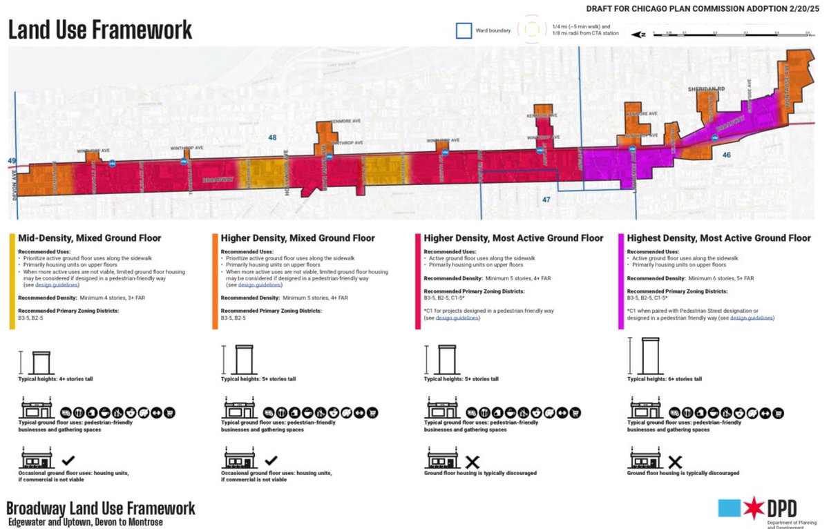 Eric_Erins's tweet photo. 48th Ward residents. The Broadway plan commission is on the agenda for the Chicago Plan Commission this upcoming Thursday. If you have time shoot an email in support of the plan! The cpc needs to hear from residents who support the plan! Shoot them an email noting your support to cpc@cityofchicago.org