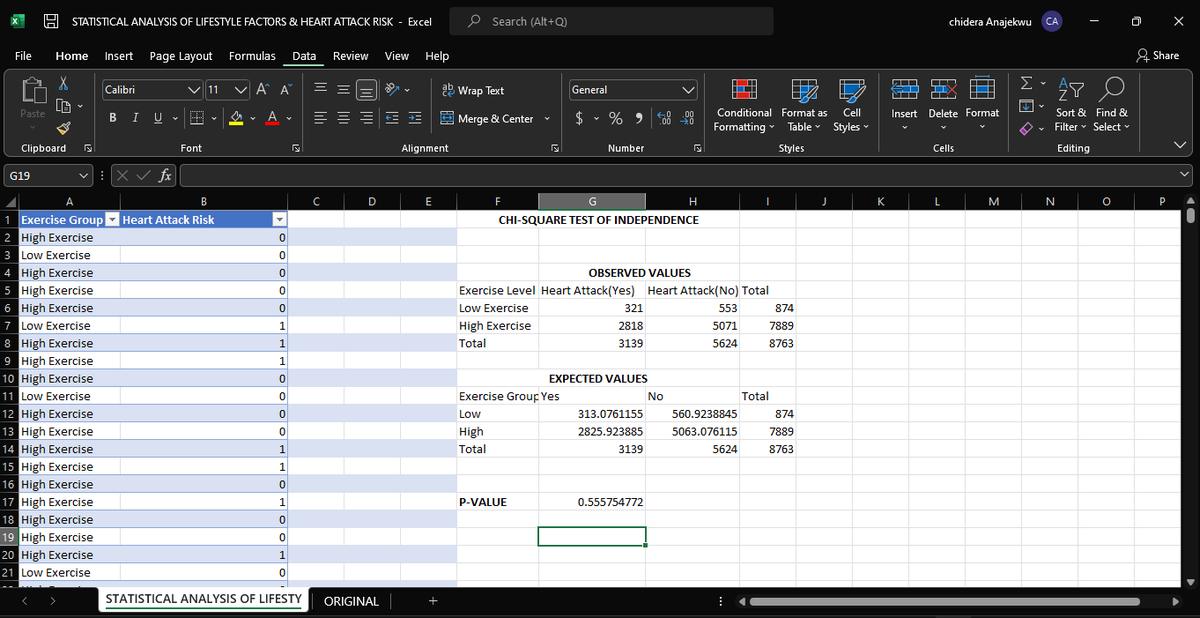 _phancore's tweet photo. 🌟 Day 26 of #100DaysOfConsistencyChallenge!!🌟
Practicing Statistical Inference with a demo dataset on " lifestyle factors of heart attack" .
Data Analytics x Statistics = 🤯
See you when I conclude the project...
#100DOCC
#100DaysOfDataAnalytics
#StatisticalInference
🚀✨ https://t.co/yJoG47wmVm
