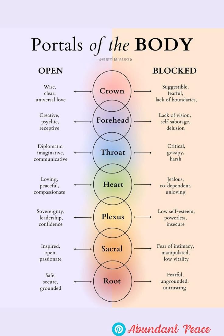 artnotesCJA's tweet photo. Portals of the body https://t.co/Co9TJWXclF