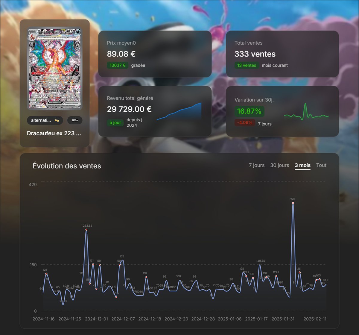 PokePriceTrcker's tweet photo. Quel est ton #dracaufeu préféré ? Je trouve celui de #flammesobsidiennes magnifique 🌋
#destineesradieuses ! 🦅💫#swordandshield #pokepricetracker #pokemon #pokemoncards #pokemoncollection #pokemoncommunity #pokemontcg #pokemonmarket #poketracker #pokemoncollector #pokeprice https://t.co/gXGZHNUwEk