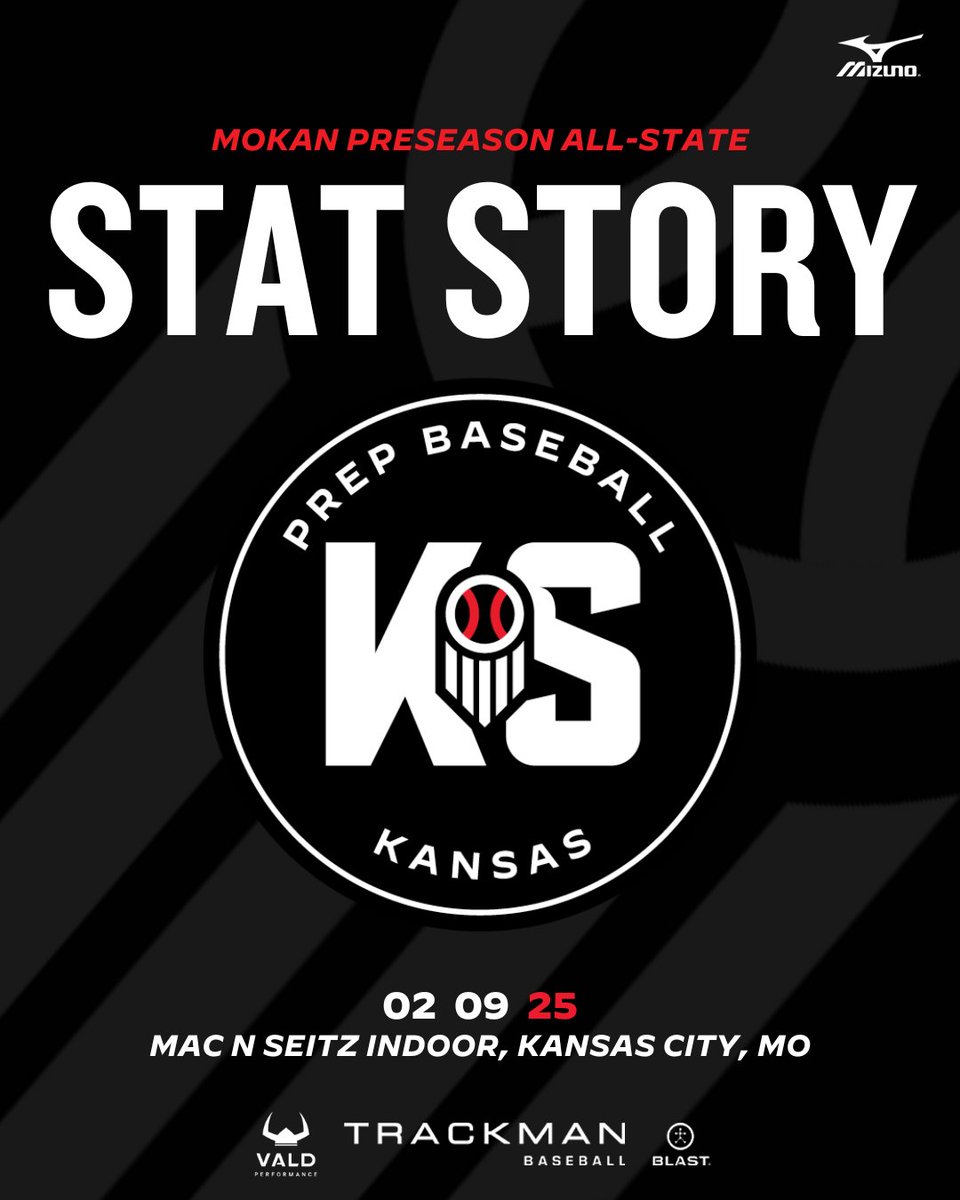 Prep Baseball Kansas (@prepbaseballks) on Twitter photo ๐๐๐๐ผ๐ ๐๐ง๐๐จ๐๐๐จ๐ค๐ฃ ๐ผ๐ก๐ก-๐๐ฉ๐๐ฉ๐: ๐๐ฉ๐๐ฉ ๐๐ฉ๐ค๐ง๐ฎ
+ Stat leaders from the talent loaded MOKAN Preseason All-State, held at the Mac N Seitz Indoor on Sunday, February 9th.
+ See which players put up ๐ popping numbers at this event, here. ๐
๐: ๐๐๐๐ผ๐ ๐๐ง๐๐จ๐๐๐จ๐ค๐ฃ ๐ผ๐ก๐ก-๐๐ฉ๐๐ฉ๐: ๐๐ฉ๐๐ฉ ๐๐ฉ๐ค๐ง๐ฎ
+ Stat leaders from the talent loaded MOKAN Preseason All-State, held at the Mac N Seitz Indoor on Sunday, February 9th.
+ See which players put up ๐ popping numbers at this event, here. ๐
๐: