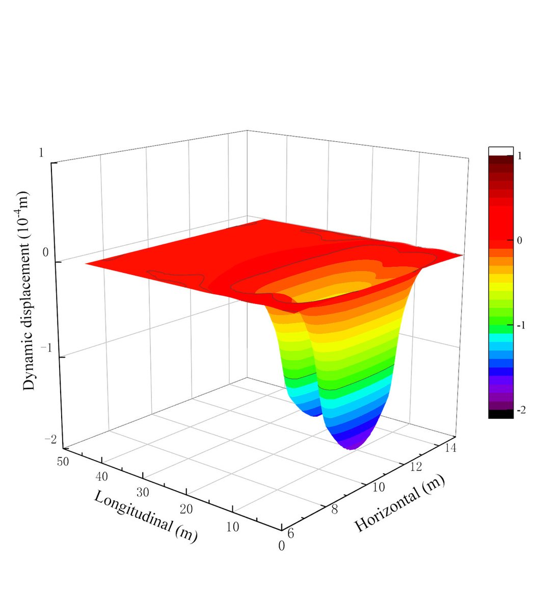 JMLMC1's tweet image. Numerical Methods of Hydro-Dynamic Coupling in Saturated Soil and its Application to Railway Engineering
ow.ly/PjFJ50V0yKM
#ComputationalMechanics #Hydrodynamics #RailwayEngineering #SoilMechanics #JMC
