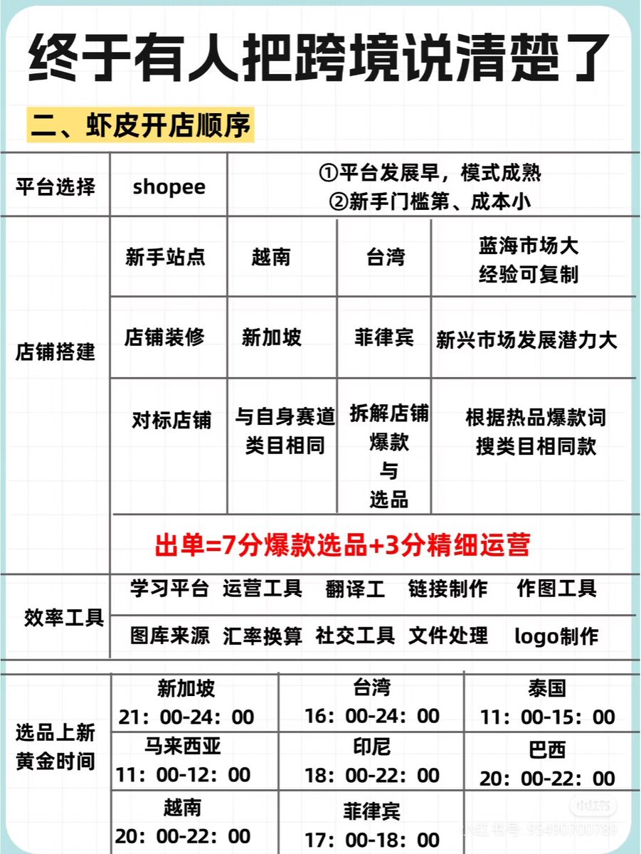 wanqi776's tweet photo. 做跨境电商别没苦硬吃，多看攻略，选品工具强烈推荐：https://t.co/4LBqOhNzcM https://t.co/DBCzPBaR3B