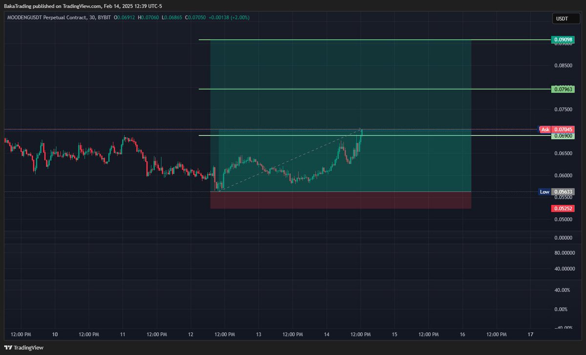 Baka Trading (@BakaTrading) / Posts / X