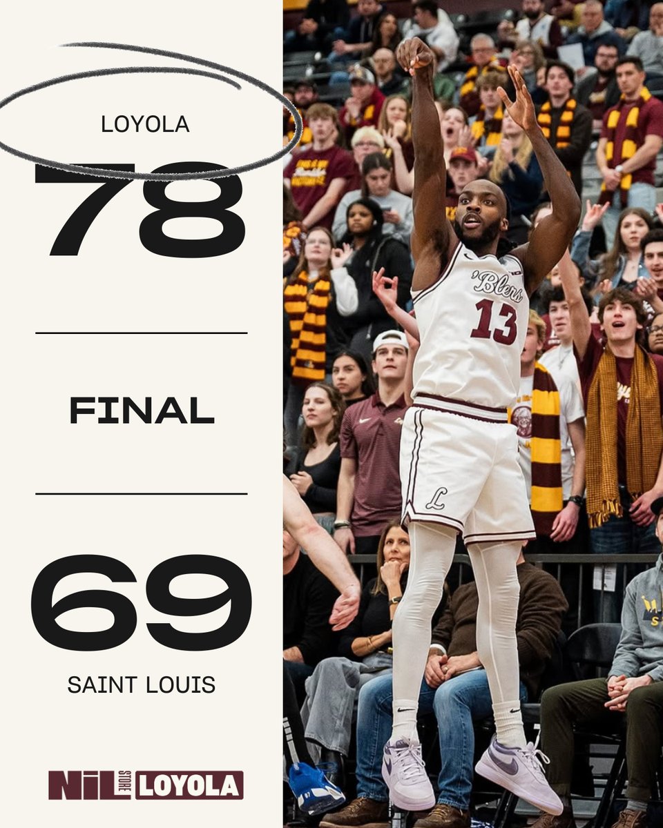 𝗟𝗢𝗬𝗢𝗟𝗔 𝟳𝟴, Saint Louis 69

Men’s basketball defeated Saint Louis at 𝙝𝙤𝙢𝙚! Lets go boys!

#RamblersWin