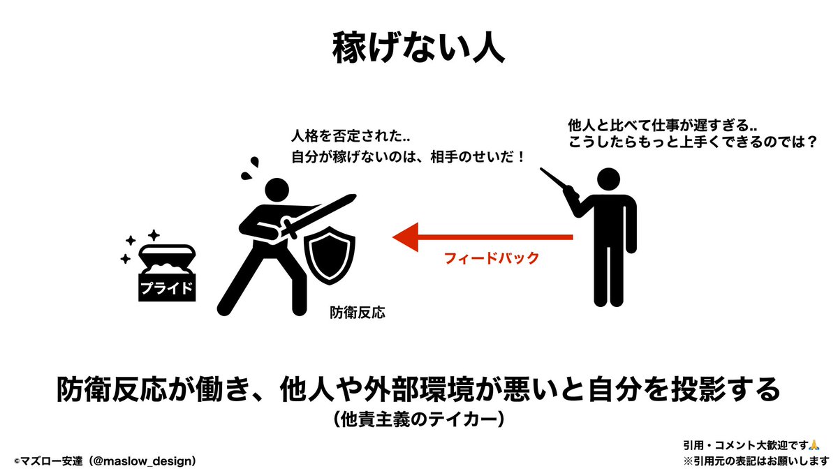 maslow_design's tweet image. 稼げない人って、すぐ防衛反応働く人。