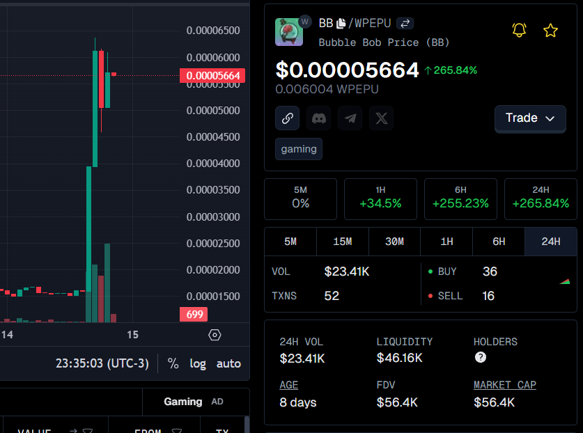 BubbleBobCoin's tweet photo. @CryptoThro This is $BB!

💪 Act fast and invest in Bubble Bob today!
https://t.co/OBp70dXO8q https://t.co/MONVm3xLrr