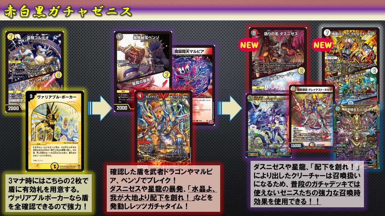 デュエルマスターズ ガチャゼニス デッキレシピ詳細 | ガチまとめ