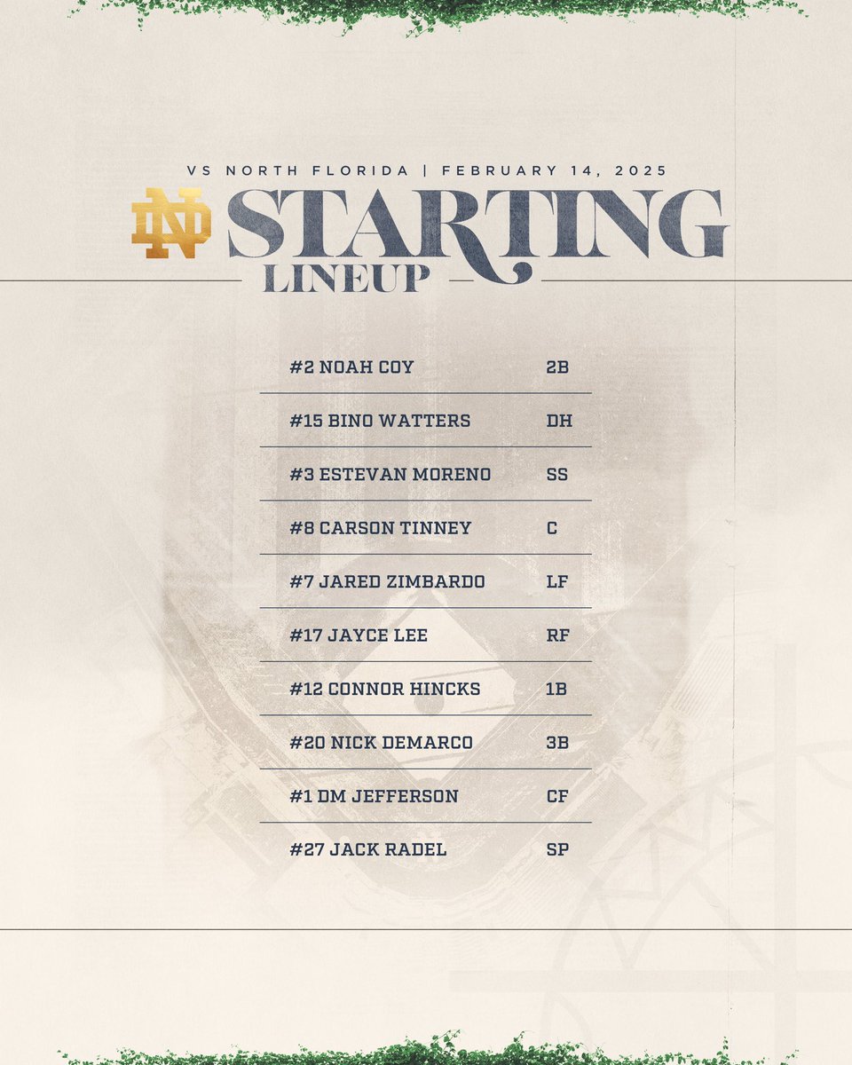 NDBaseball's tweet photo. Your opening day starters! 

#GoIrish ☘️ https://t.co/VZxnH8ZIUU