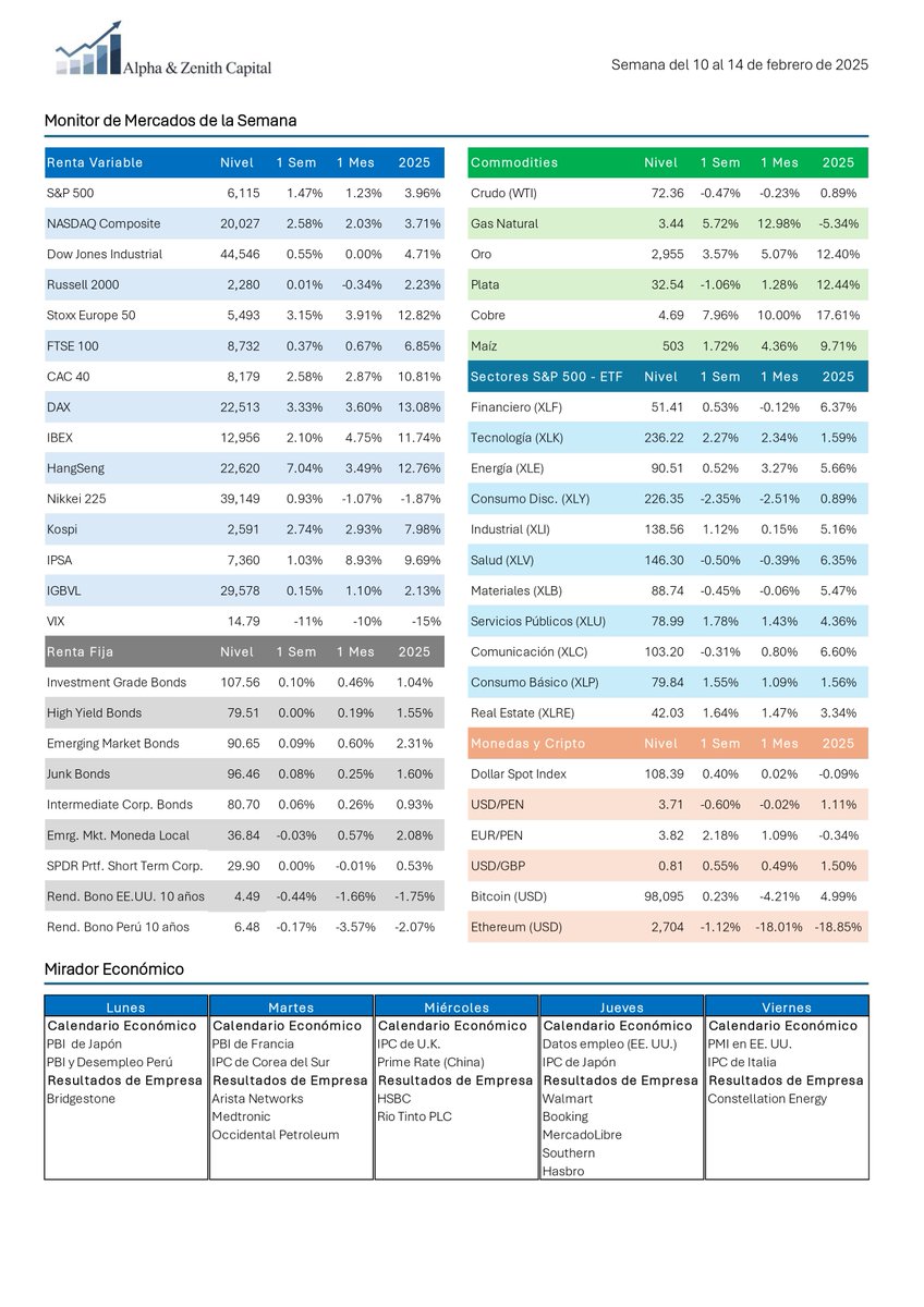 Alpha & Zenith Capital tweet media
