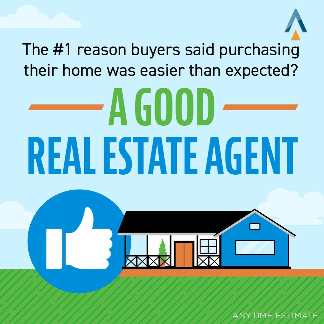 A survey of recent homebuyers found the top factor that made purchasing a home easier was a good real estate professional helping with the transaction. A local real estate expert will guide you through each step of your home buying journey. If you’re ready to buy a home, DM me.