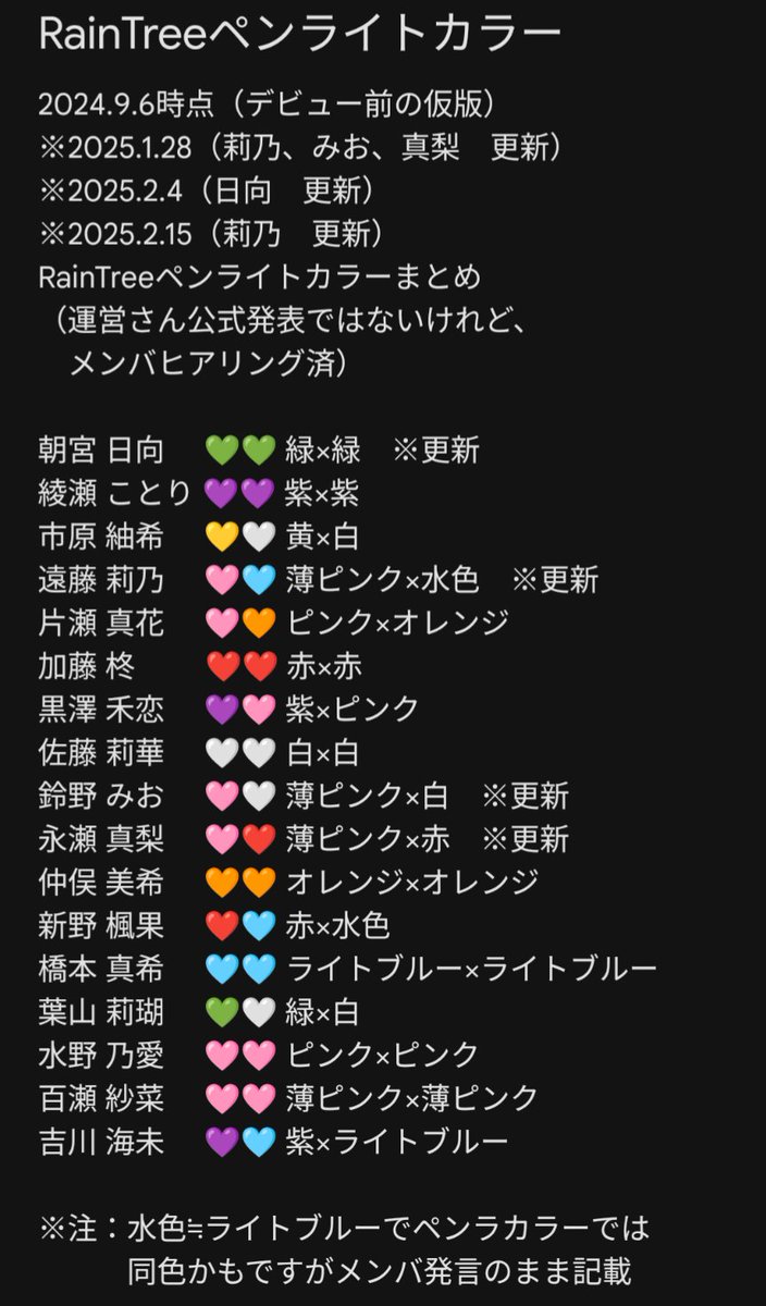 RainTreeペンラカラー✨2/15更新 @asamiya_hinata_ @ayase_kotori_