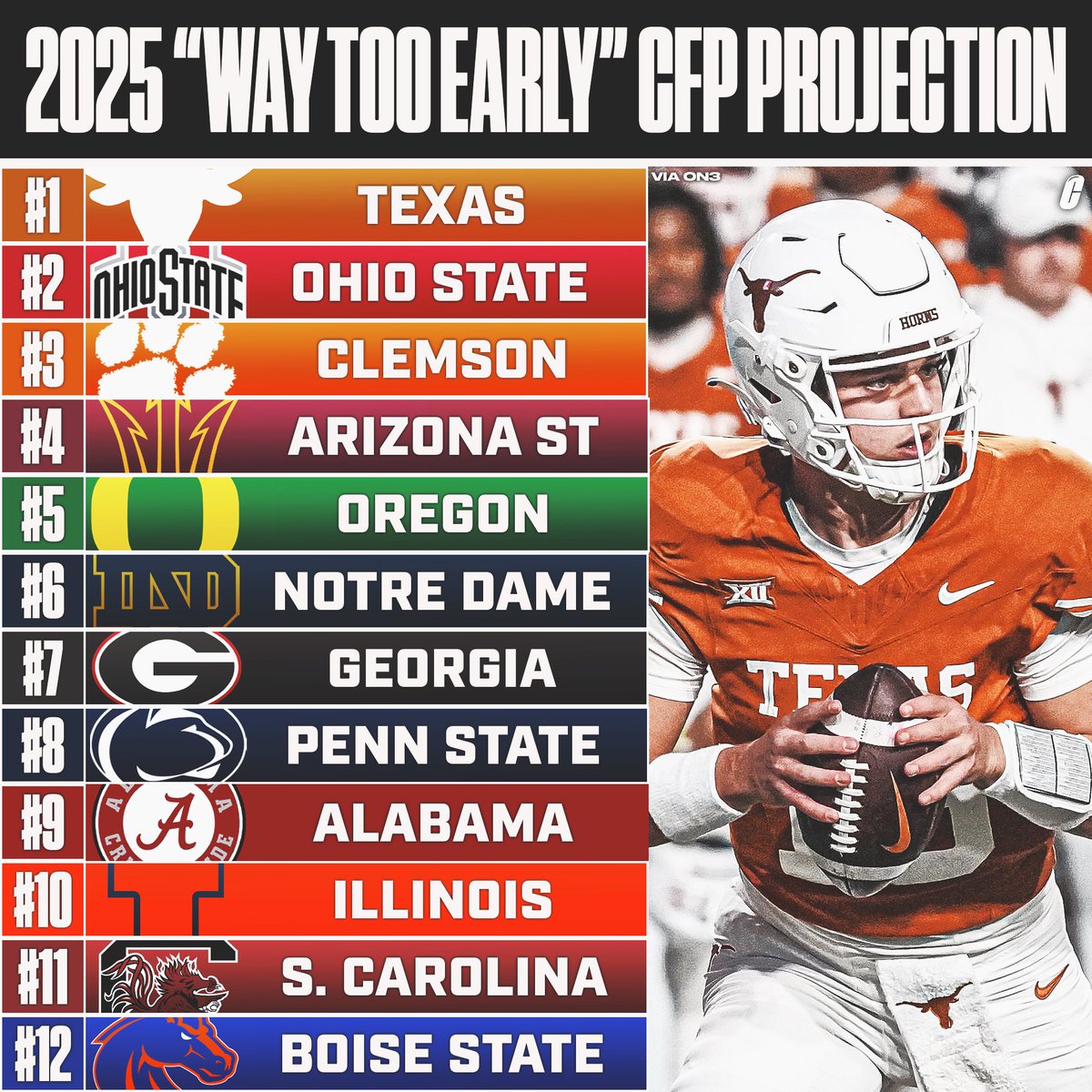 College Football Alerts tweet media