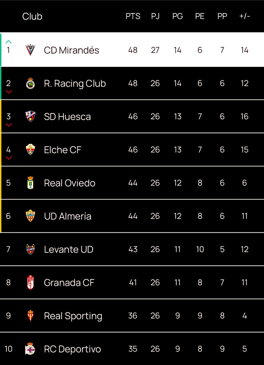 La foto que te saca esa sonrisita 😏