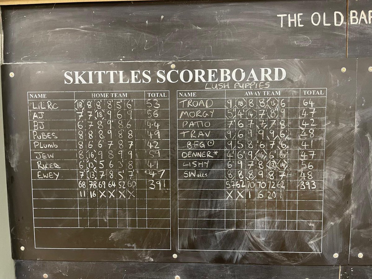 Unbelievable scenes as The Pups come from 27 down to beat LOAS by 2 at The Barn! #Lush #HMS #UTFP #Double