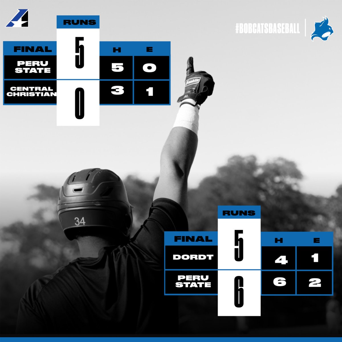 Complete game, 10 K, 3 hit shutout from Kevin Diaz in game 1 to start the day…  Double to the left center gap off the bat of Kutty George to score Josh Schaller all the way from 1st for the walk off to end it!   See you again tomorrow!