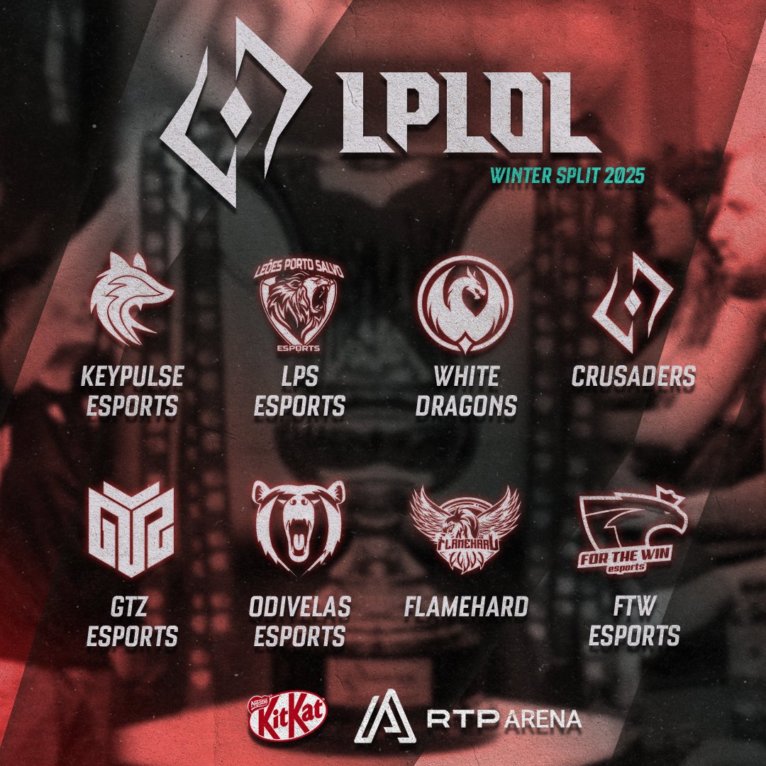 E já temos os oito qualificados para o Winter Split da LPLOL! 

Para a semana, no sítio do costume, começamos o próximo desafio... FEARLESS DRAFT 😱

Não percas em twitch.tv/rtparenalol 🔥
