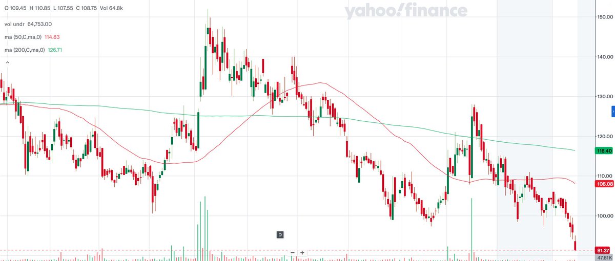 about_nav's tweet image. Weak nos from
1. Emami Paper (#EMAMIPAP) : 
- EPS @ 0.08 vs 6.30. 
🔴Rev DOWN 12% (454cr). 
- OI @ 2cr vs 1cr. 
🔴Operationally WEAK (🔴Expenses Higher). 
- Net @ 1.7cr vs 39.4cr.

#Q3Results #Q3FY24 #stockmarketcrash #deepakntr #UBL #cewater #dixon