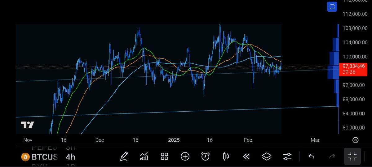 VittoVenne's tweet photo. @CryptoParadyme https://t.co/olVCqB31Xj