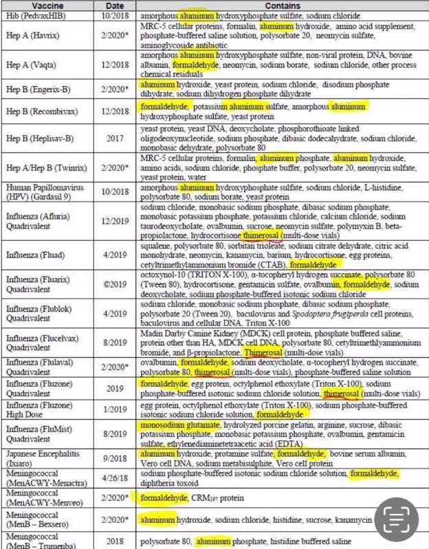 These are the ingredients in the vaccines we are told to force on our children.

If parents were aware that they are aluminum and formaldehyde cocktails, perhaps they would rethink the doctor's visit.
