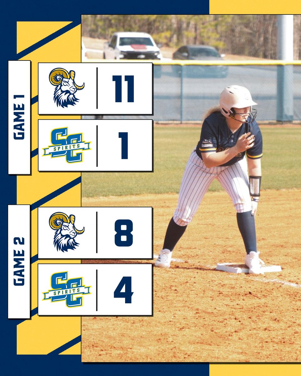 🥎FINAL SCORE🥎

<a href="/CIURamsSoftball/">CIU Rams Softball</a> goes 4-0 on the week with two dubs over Salem College! #RamEm