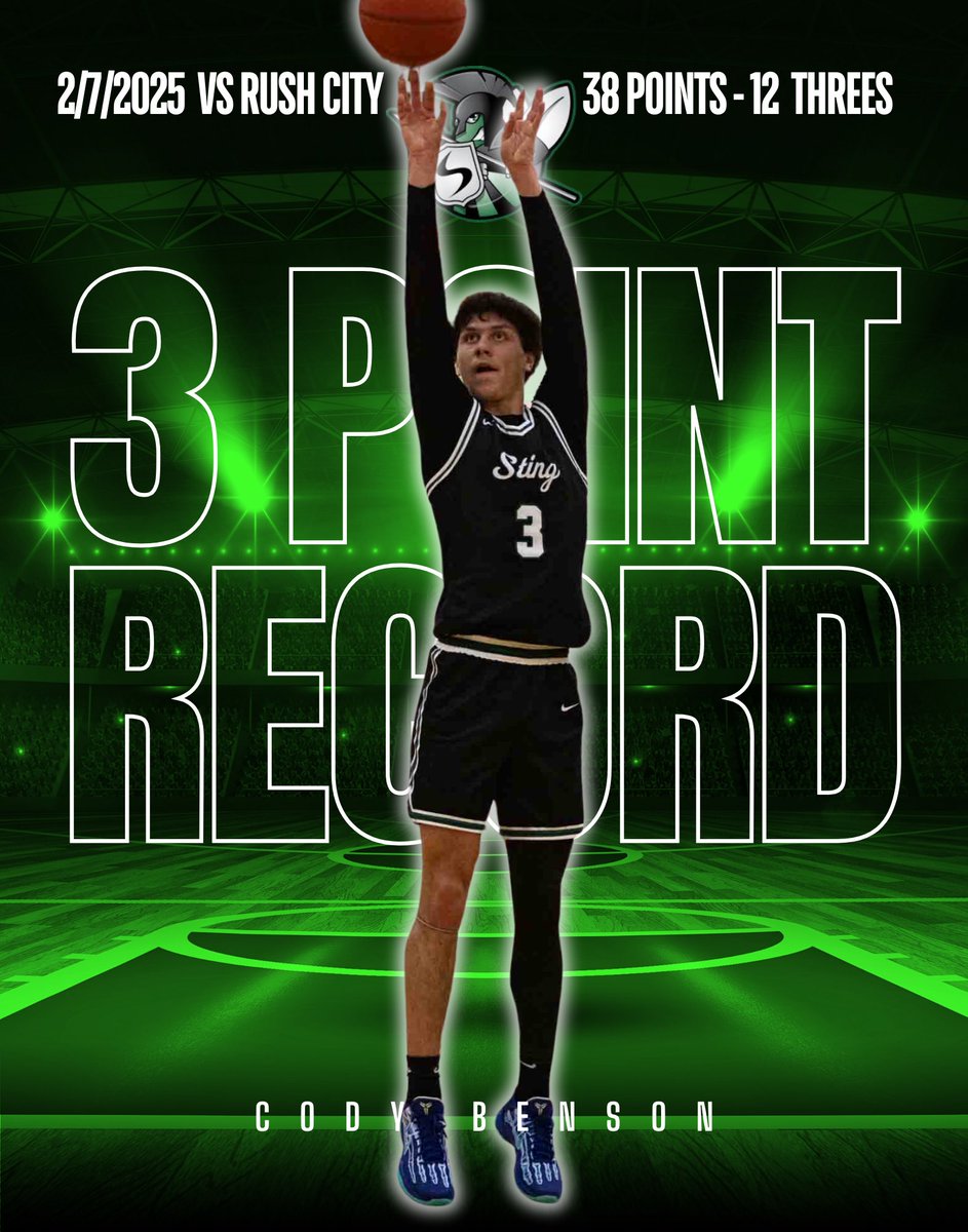 SpectrumHoops (@spectrum_hoops) on Twitter photo 🚨Sting Boys Basketball History🚨
A week ago today Sophomore <a href="/Codybenson43143/">Cody benson</a> set the single game three point record in school history going 12 of 16 from deep and scoring 38pts which is top 5 all time in single game scoring! Congrats Cody! #RollSting 🚨Sting Boys Basketball History🚨
A week ago today Sophomore <a href="/Codybenson43143/">Cody benson</a> set the single game three point record in school history going 12 of 16 from deep and scoring 38pts which is top 5 all time in single game scoring! Congrats Cody! #RollSting