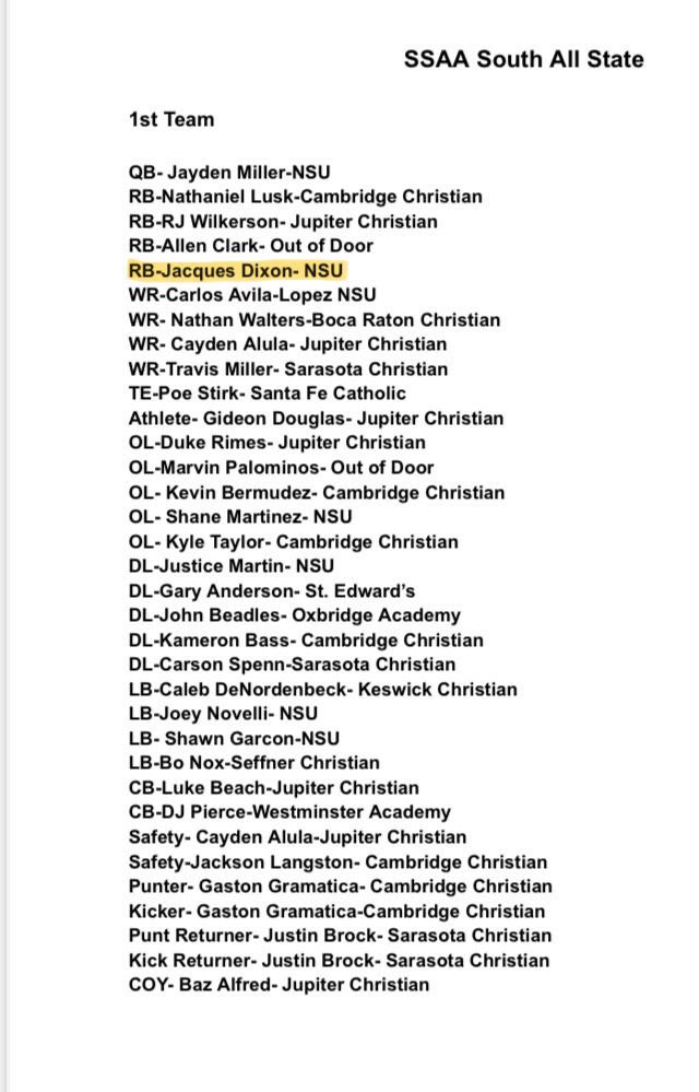 Jacques Dixson Jr (@jacquesdixsonjr) on Twitter photo Honored to have earned first team SSAA honors!! 🙏🏾 <a href="/uschoolfootball/">University School Sharks Football</a> <a href="/UNCLELUQ/">Daniel Luque (The Peoples Coach)</a> <a href="/CoachBrandon86/">Brandon Williams</a> <a href="/coachadk/">Addison Duma-Kenny</a> <a href="/coach__norman/">Coach Norman</a> <a href="/TMONEY56/">Ty Herrington</a> <a href="/HenryTraveon/">Traveon Henry</a> Honored to have earned first team SSAA honors!! 🙏🏾 <a href="/uschoolfootball/">University School Sharks Football</a> <a href="/UNCLELUQ/">Daniel Luque (The Peoples Coach)</a> <a href="/CoachBrandon86/">Brandon Williams</a> <a href="/coachadk/">Addison Duma-Kenny</a> <a href="/coach__norman/">Coach Norman</a> <a href="/TMONEY56/">Ty Herrington</a> <a href="/HenryTraveon/">Traveon Henry</a>