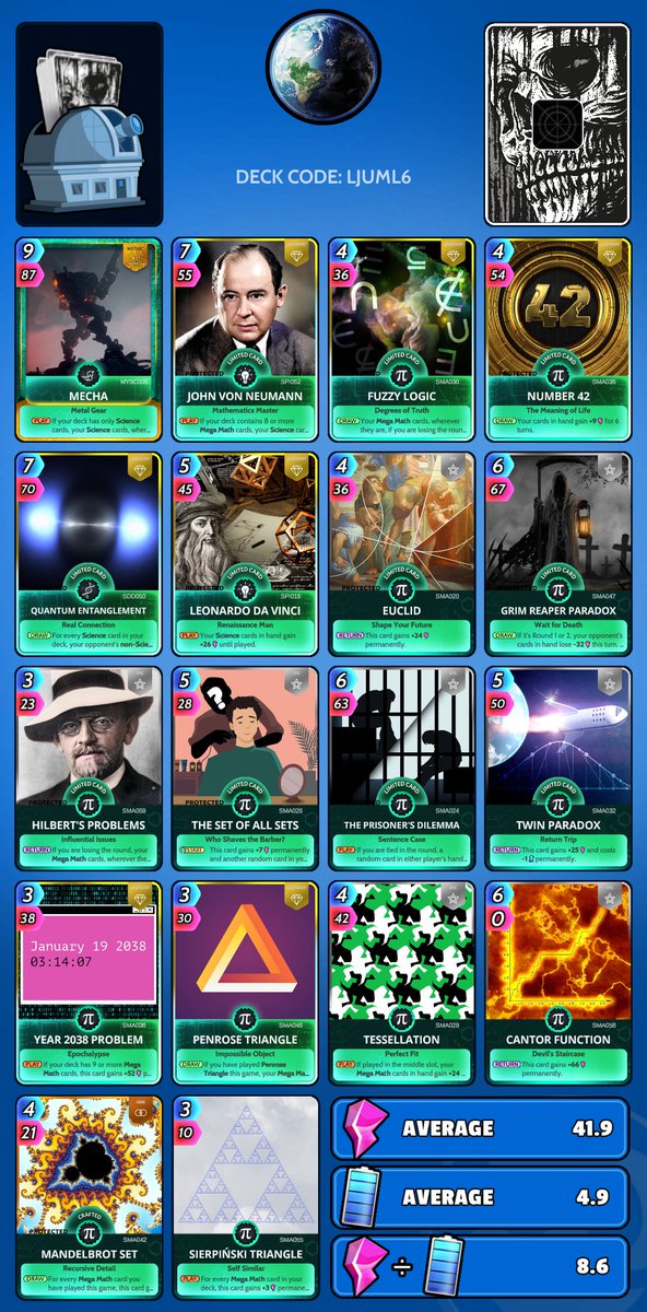 CUEDecks's tweet image. Mega Math 🧑🏻‍🏫
Deck Code: LJUML6

#CUEDecks #DeckMetaCUE #MegaMath #Science #Matematica #Ciencia #CUECards #CUETCG #CardsUniverseEverything